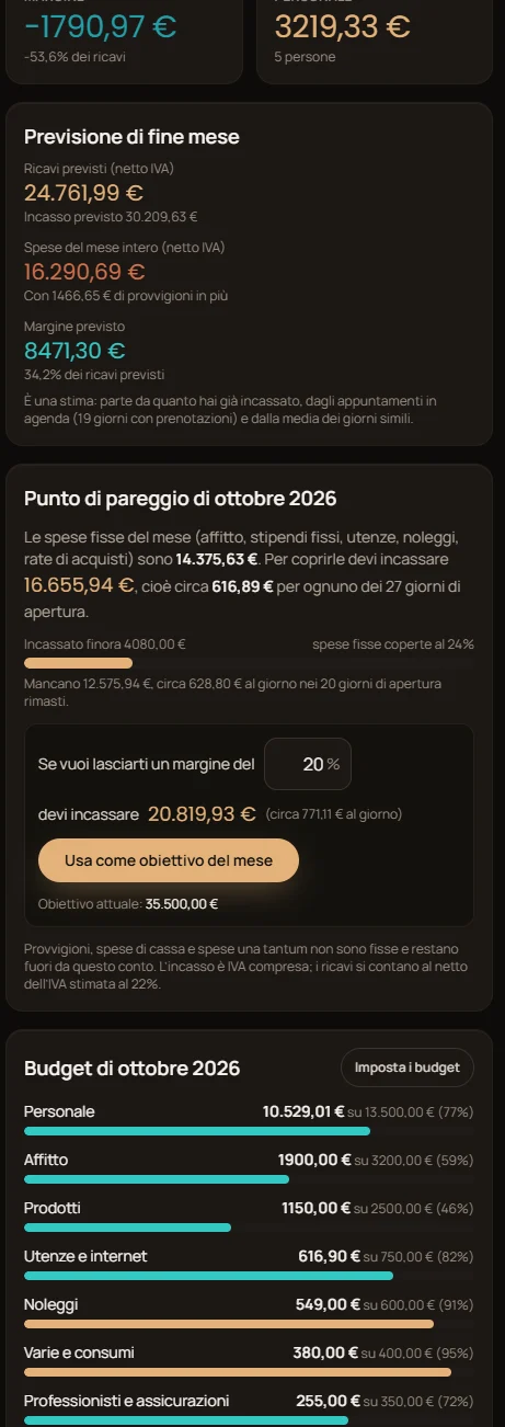 Previsioni di fine mese e punto di pareggio sul telefono