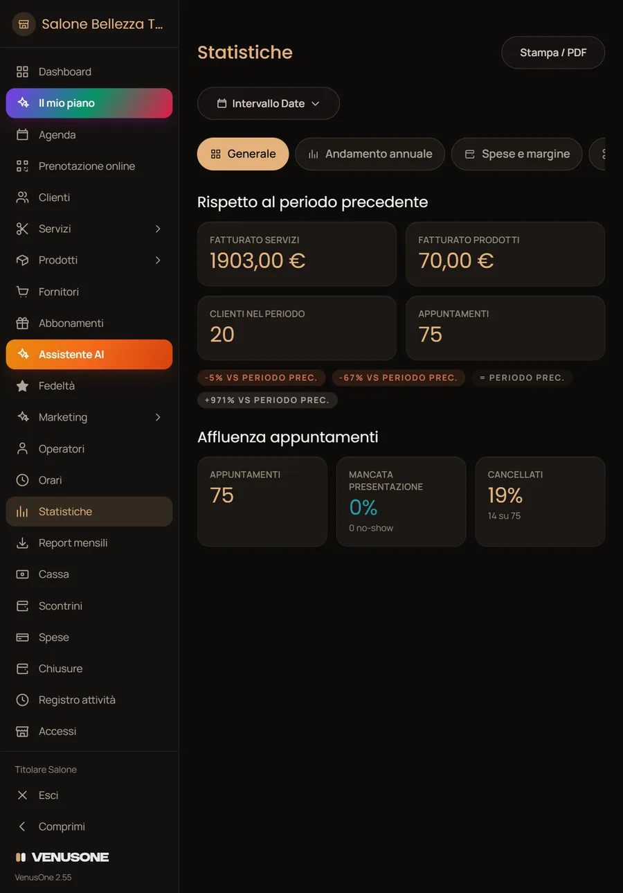 Statistiche del salone sul tablet con fatturato e confronto col periodo precedente